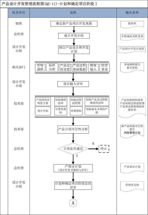 q2-11产品设计开发流程图(5)