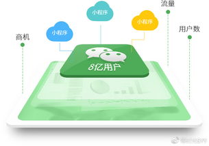 飞跃微信小程序 一个属于自己的电商平台