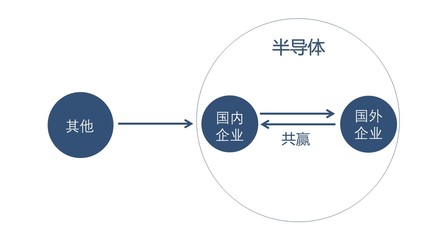 技术咨询