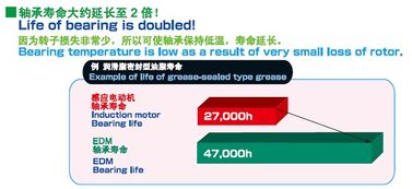 高效节能电机驱动产品技术交流会 诚邀莅临