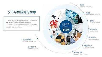 九好集团运用区块链技术 完美解决供应商与企业交易痛点