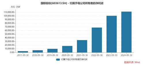主营业务稳步增长 国联股份前三季度净利同比增长11.41