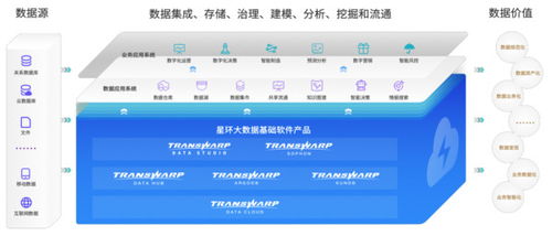 星环科技ipo获受理 三年亏近5亿,募资近20亿搞大数据