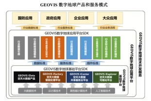 第一家天眼概念股获批科创板,中科星图成色几何