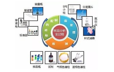 安谱实验与合作伙伴的品牌故事 - 新闻 - 仪器谱