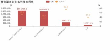 潍柴动力 2018年归母净利润同比增长27.2 ,叉车生产及仓库技术服务业务贡献利润