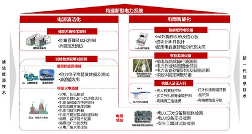 新股分析 南网科技 布局广东省外业务 高管及核心技术人员未持股 激励