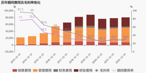 久其软件 2022年扭亏为盈,技术服务业务贡献利润