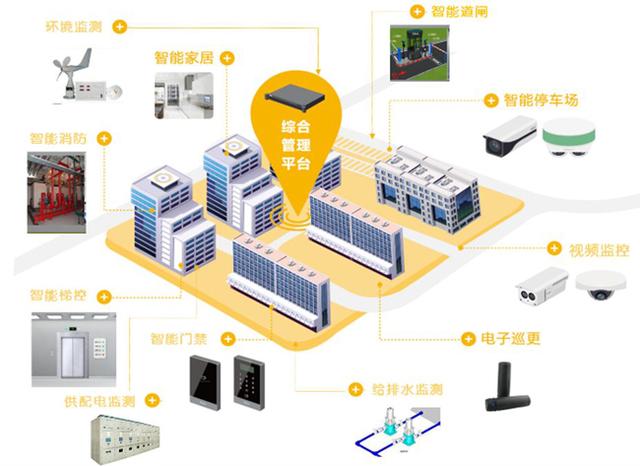 嘉宝股份:携手商汤,全面开启蓝光嘉宝数字化智慧社区升级