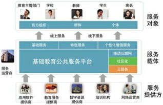 教育技术服务平台电脑版 教育技术服务平台电脑版下载 v1.3 官方版 起点软件园