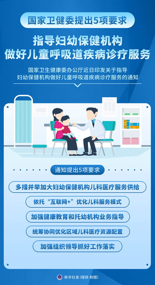 图表 国家卫健委提出5项要求 指导妇幼保健机构做好儿童呼吸道疾病诊疗服务