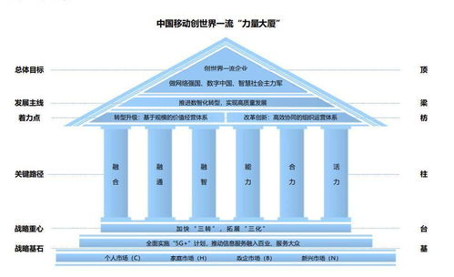 中国移动拟回a募资560亿元 三大运营商或将于年底聚齐