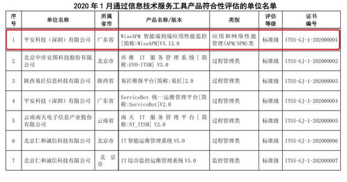 平安科技6项运维工具通过工信部itss产品技术符合性评估