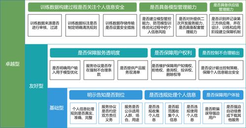 中国信通院启动生成式ai产品和服务 个人信息和用户权益保护 专项评估