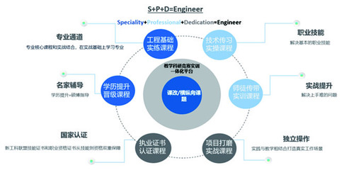 科研成果丨共建数据智能行业学院服务