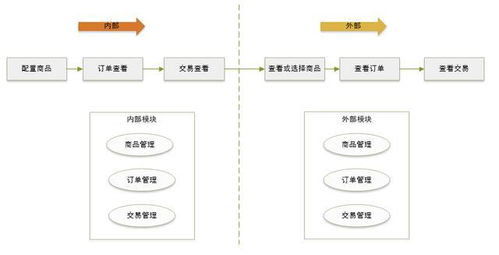 开放平台谋定个性化服务 经信研究 产品与技术结合解读