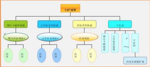 流程图 pm利器 产品经理基础技能
