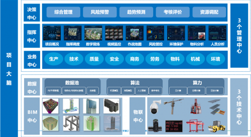 广联达入选住建部智能建造新技术新产品创新服务典型案例(第一批)_极