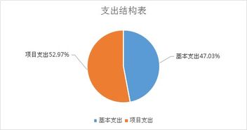 榆阳区农业机械技术服务中心2018年部门决算说明