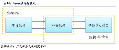 2018年重磅专题系列之七 人工智能在资产管理行业的应用和展望