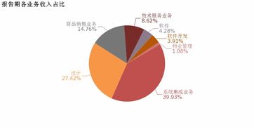 恒实科技 2018年归母净利润翻2倍,增幅远超营收