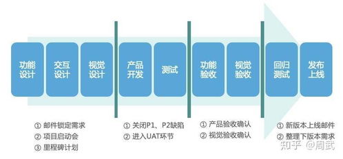 内容干货 产品经理要了解技术类知识