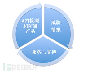 一周海外安全事件回顾 20150412 0419 fireeye的转变