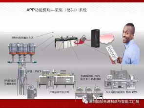 智能工厂解决方案全解析