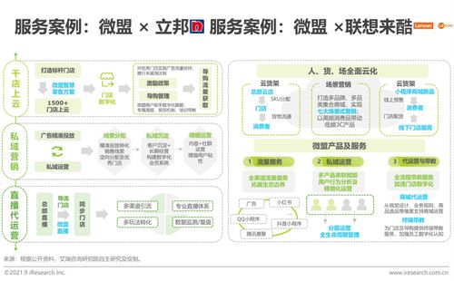 2021年中国私域流量营销技术服务商案例研究 技术服务创新与实践