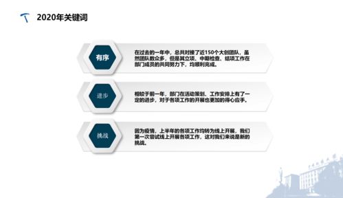 立足服务，深化改革——土科院团委科技实践部2020年技术咨询工作回顾