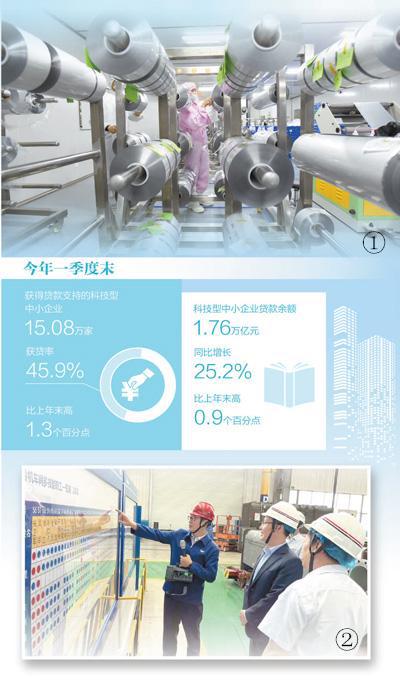 金融服务助力科技型企业蓬勃发展